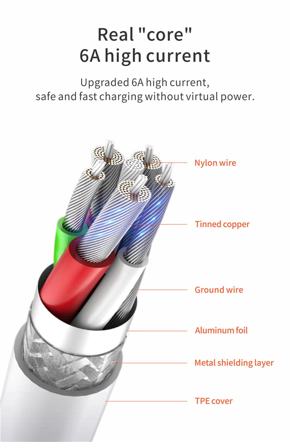 6A 66W Super Fast Charger Type C
